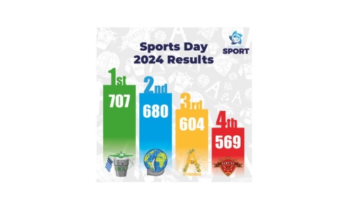 Latest News » Sports Day 2024 - results!